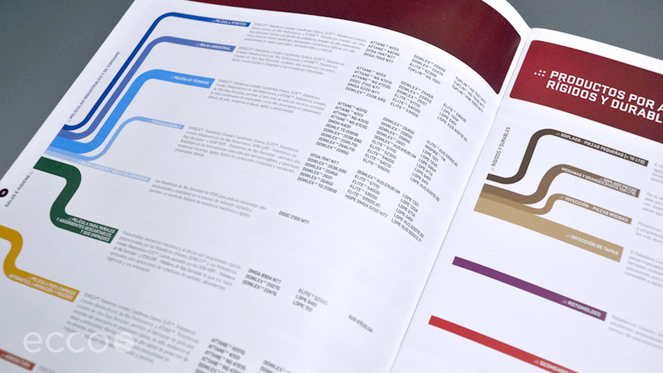 Portfolio_DOW_Boletins_004